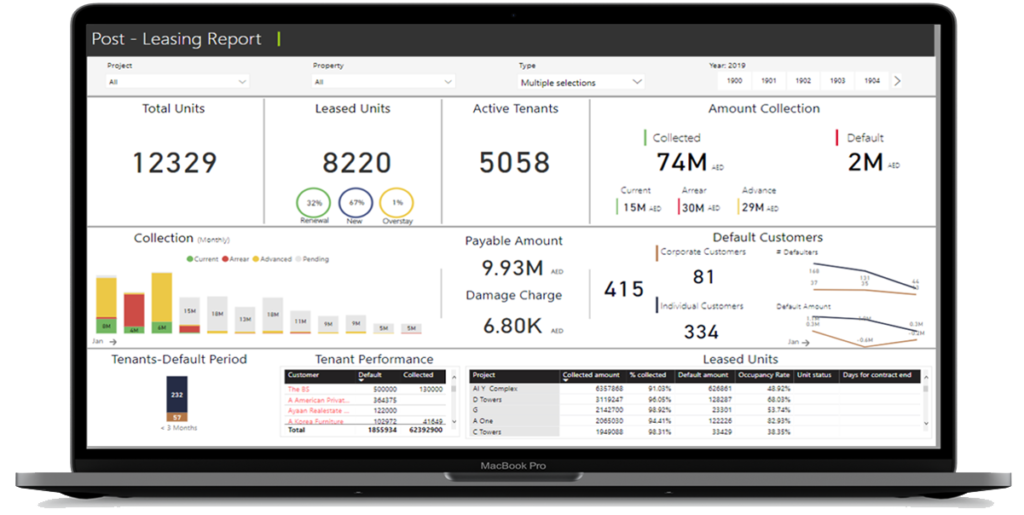 Leasing Dashboard