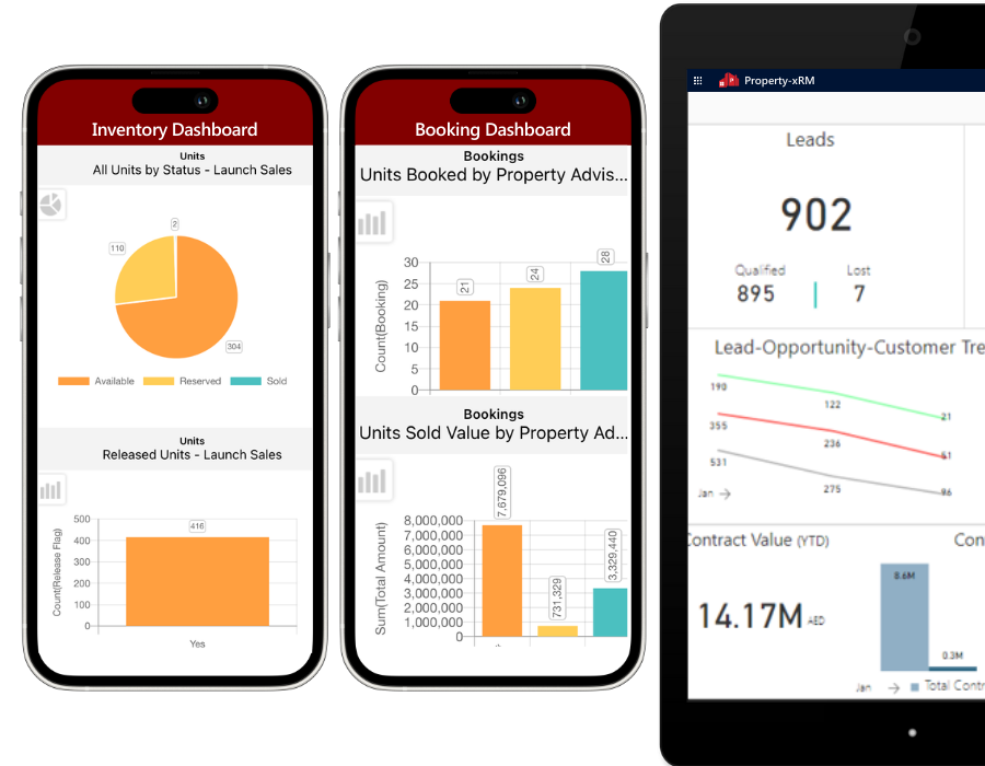 Real Estate Sales Analytics