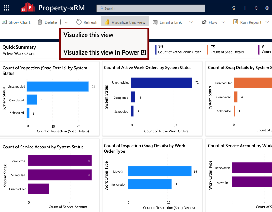 Facilities Management Dashboards AI