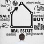 Real Estate CRM