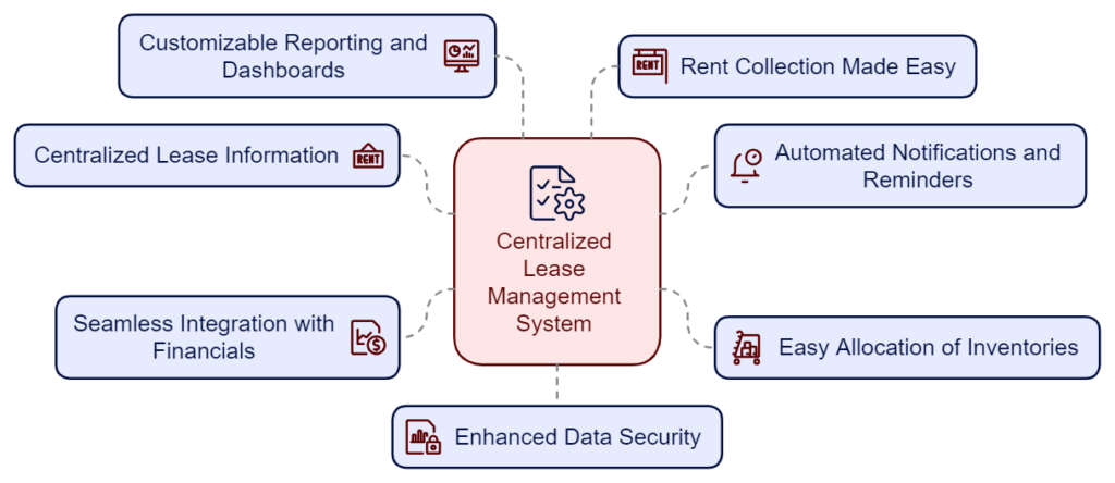 Real Estate Lease Management Software