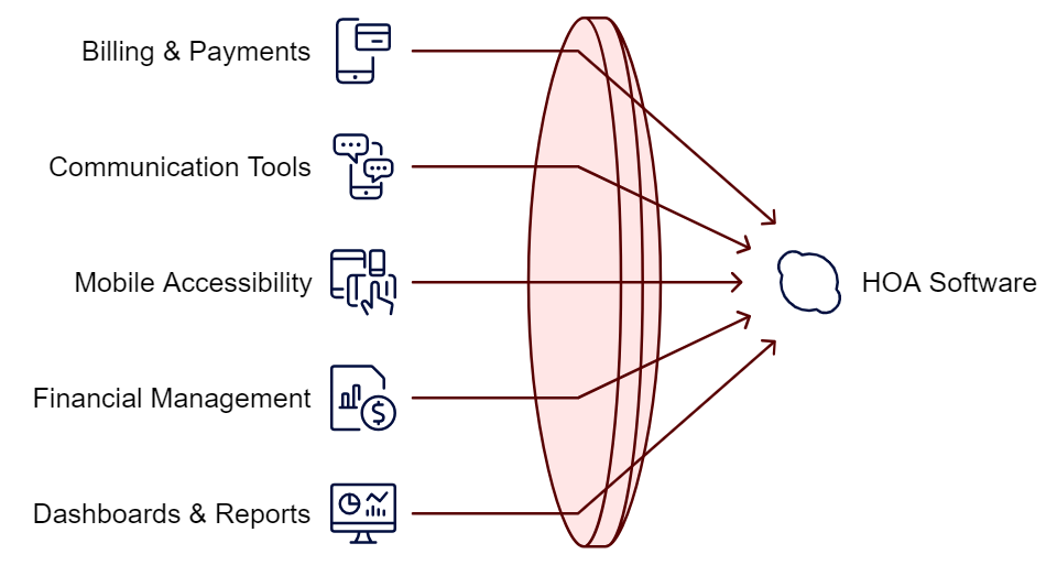 HOA Software